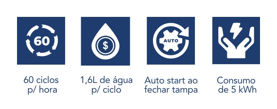 Máquina Lava-Louças Netter NT 100: alta produtividade com 60 ciclos por hora, economia de água (1,6 L por ciclo), e eficiência energética (5 kWh).